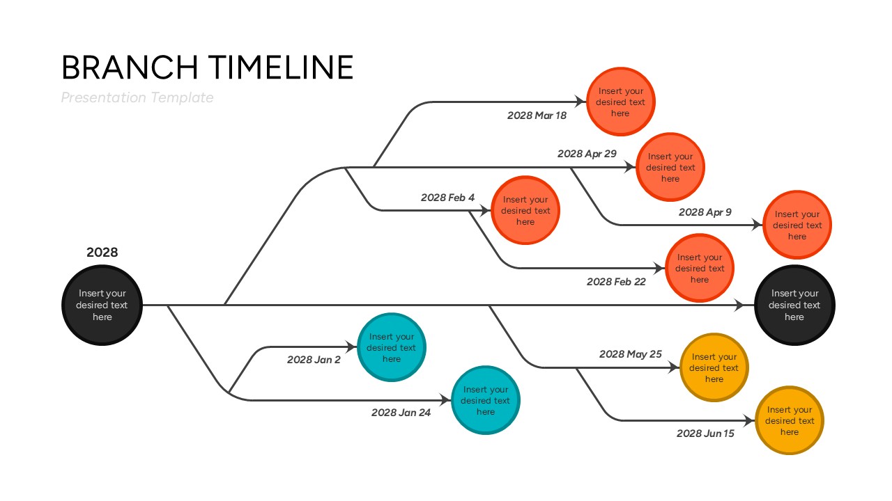 Detailed fishbone timeline layout focusing on multiple monthly milestones within 2028.