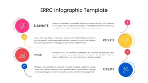 Horizontal ERRC process flow diagram with connected strategic action stages