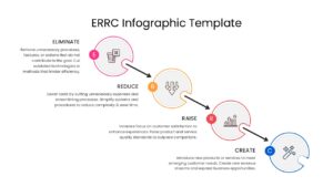 Sequential ERRC strategy flow with directional arrows connecting four actions