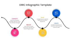 ERRC wave timeline diagram connecting eliminate reduce raise create stages visually