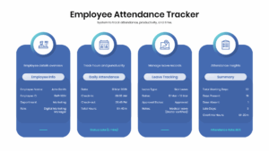Employee attendance dashboard displaying employee information, attendance records, leave tracking details, and attendance summary metrics.