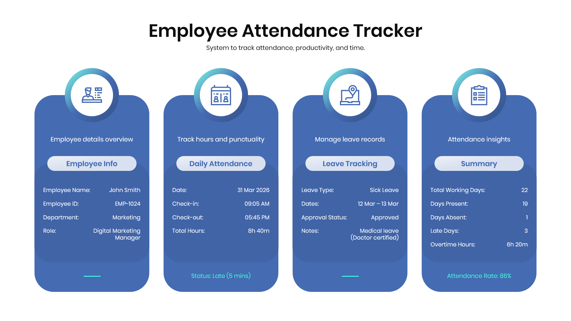 Employee attendance dashboard displaying employee information, attendance records, leave tracking details, and attendance summary metrics.