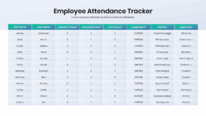 Employee leave management tracker displaying vacation days, personal leave, sick leave, employee IDs, and supervisor details.