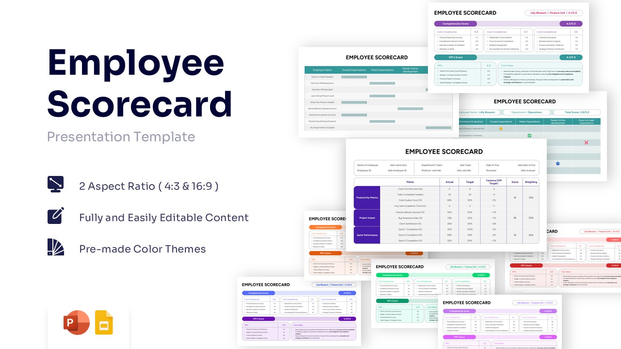 Employee Scorecard PowerPoint cover slide with scorecard previews, KPI dashboards, and evaluation layouts