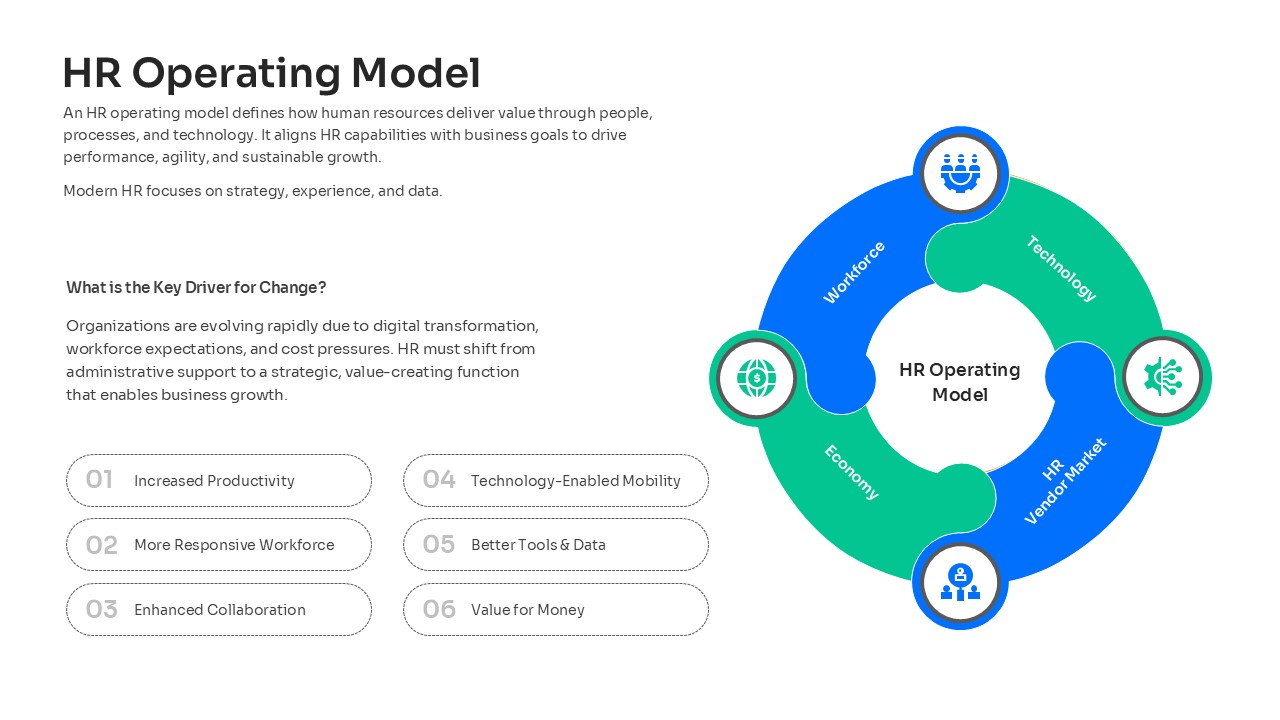 Circular HR operating model diagram highlighting workforce technology economy and vendor factors