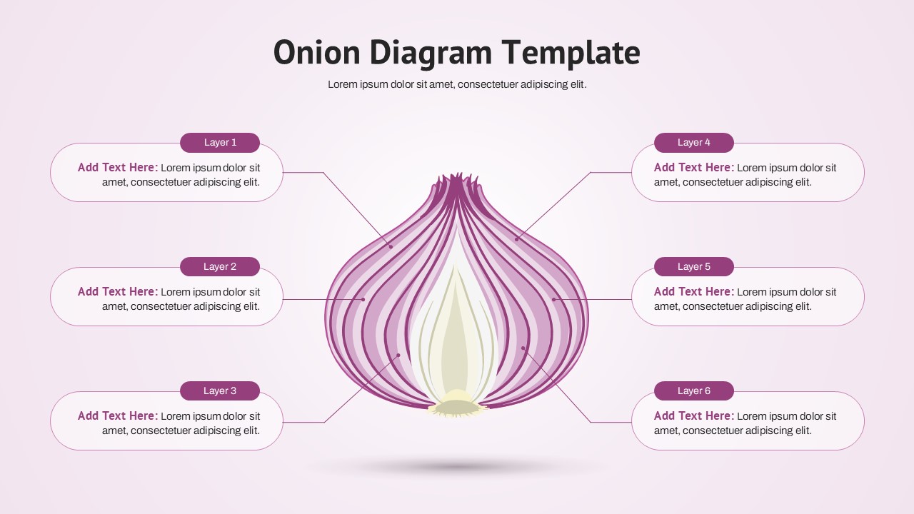 Onion model infographic displaying six labeled layers with explanatory text sections