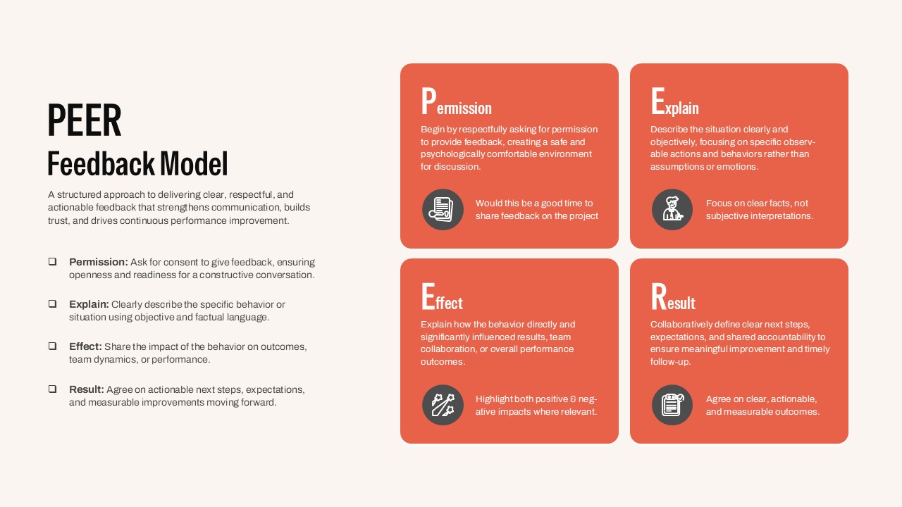 Two-column PEER Feedback Framework slide featuring four editable feedback process cards.