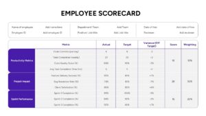 Employee scorecard table showing productivity metrics, targets, variance, and weighted performance scores