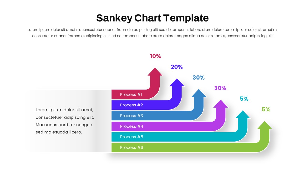 Percentage-based process flow infographic with directional arrows and sequential workflow stages