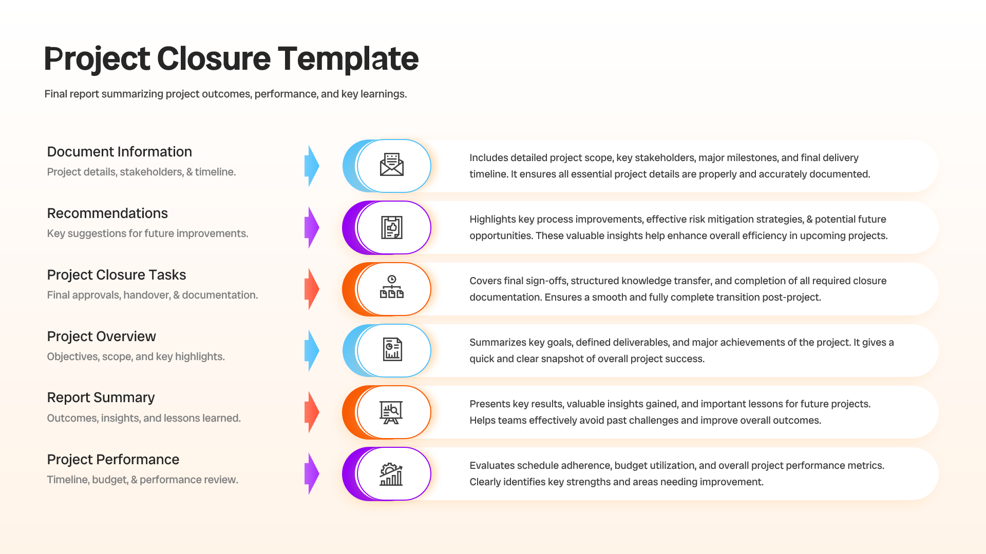 Project closure documentation slide with recommendations, reports, and performance review sections