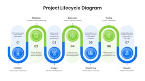 Vertical project lifecycle workflow diagram featuring seven connected project stages