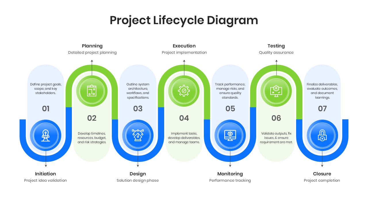Vertical project lifecycle workflow diagram featuring seven connected project stages