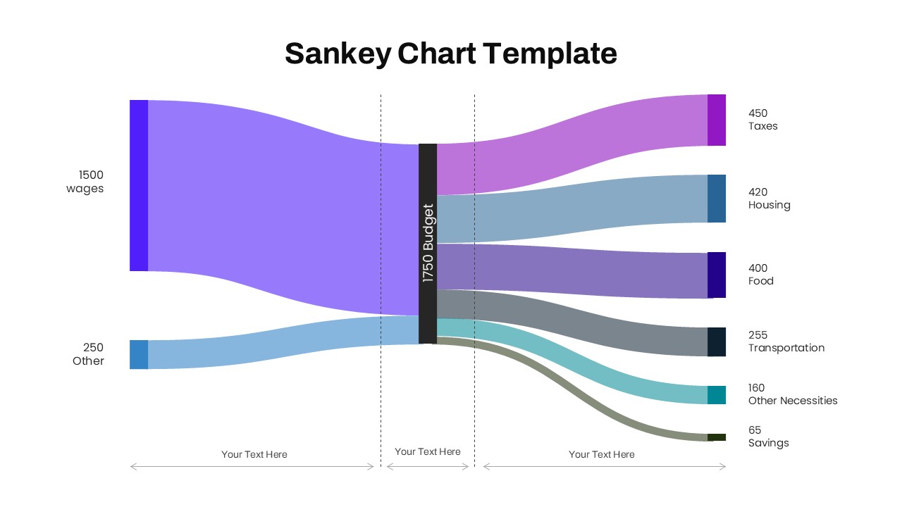 Editable Sankey diagram showing budget allocation and flow distribution across multiple categories