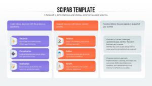 Multi-column SCIPAB business strategy framework with challenge analysis and solution planning sections