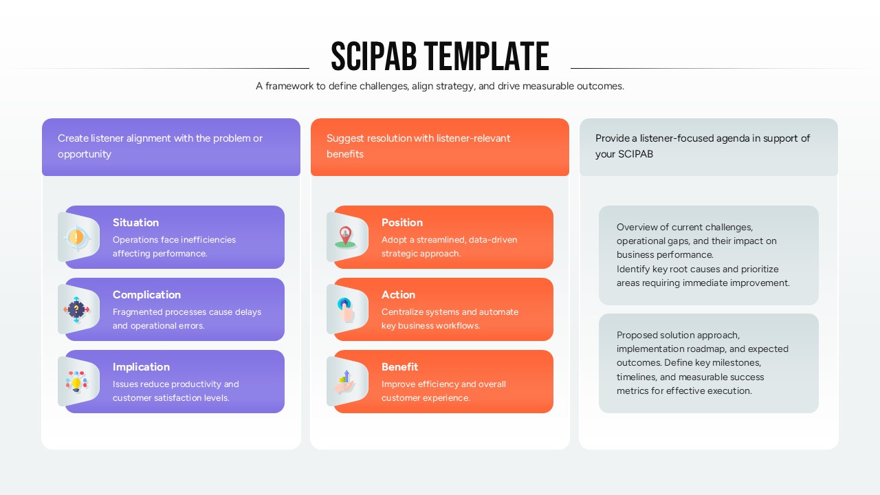 Multi-column SCIPAB business strategy framework with challenge analysis and solution planning sections