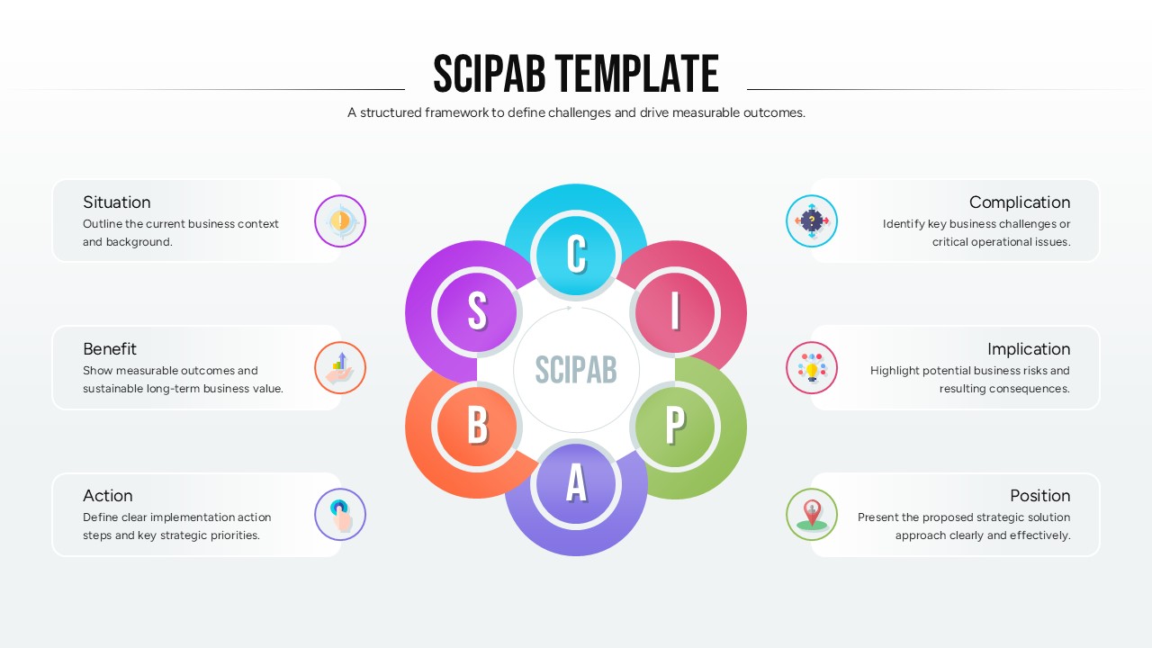 Circular SCIPAB process diagram with six connected business framework elements and supporting descriptions