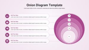 Layered onion infographic with numbered rings and feature descriptions beside diagram