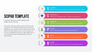 Horizontal SCIPAB strategic infographic showing sequential business decision-making framework steps