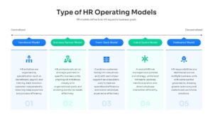 Comparison layout illustrating five HR operating model types from centralized to decentralized structures