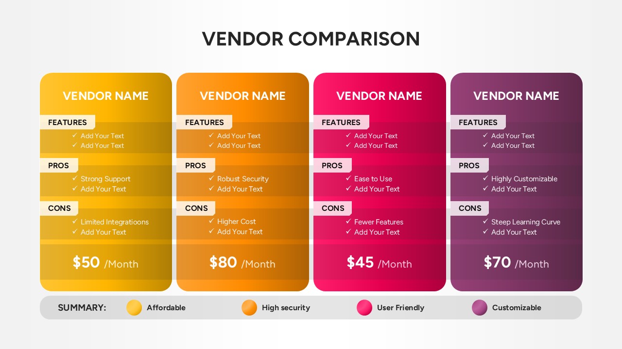 Multi-vendor comparison cards displaying features, advantages, disadvantages, and pricing details.