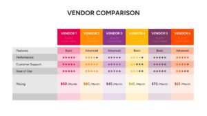 Vendor comparison table showing ratings, support levels, features, and pricing across suppliers.