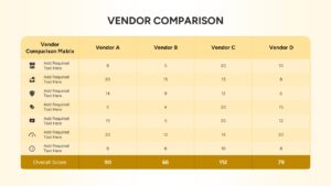Vendor scoring table comparing suppliers across weighted evaluation criteria and overall scores.