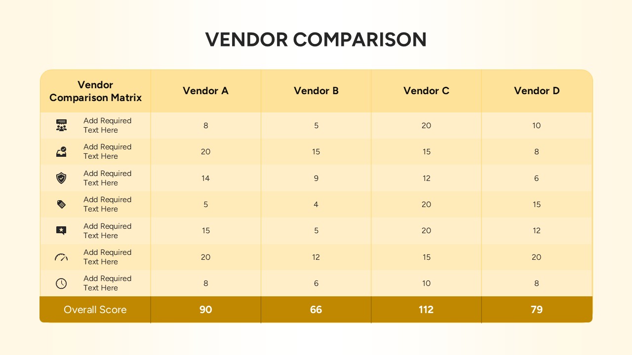 Vendor scoring table comparing suppliers across weighted evaluation criteria and overall scores.