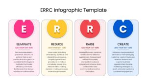 Vertical ERRC Matrix layout showing Eliminate Reduce Raise Create strategic framework