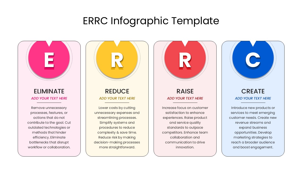 Vertical ERRC Matrix layout showing Eliminate Reduce Raise Create strategic framework