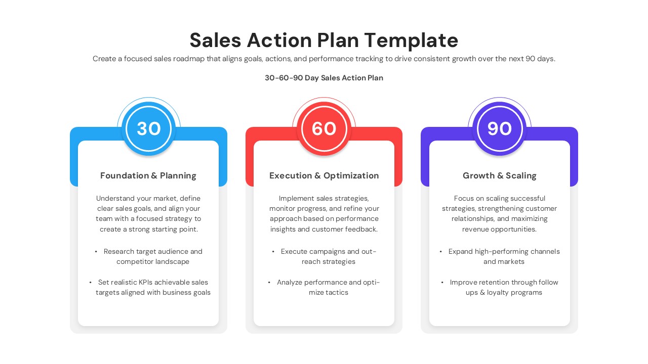 Three vertical container cards presenting a 30 60 90 day sales plan presentation strategy.