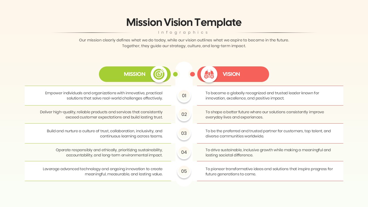 Vertically aligned five-step split timeline diagram highlighting mission and vision points.