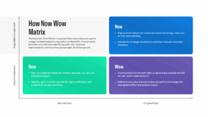 Presentation slide with title text on the left and stacked horizontal rows for matrix categories on the right.