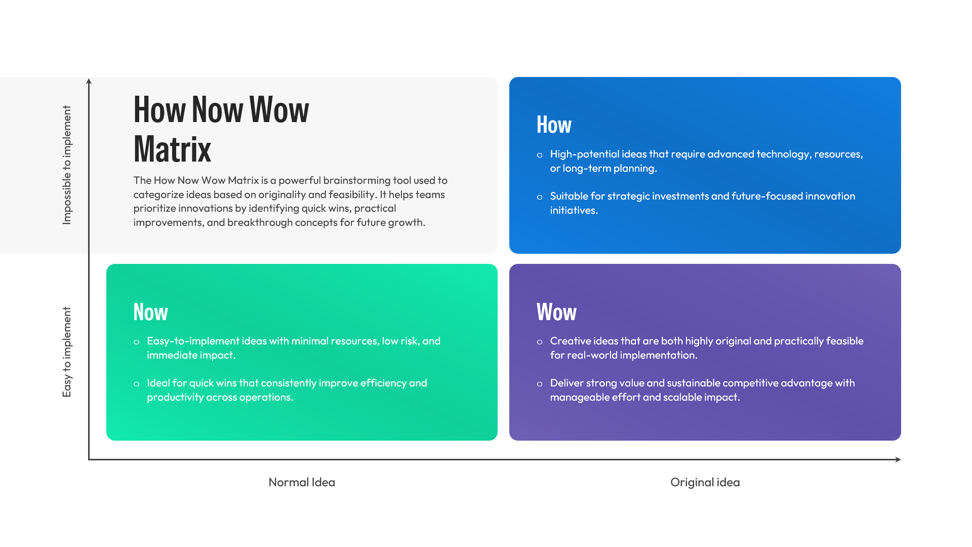 Presentation slide with title text on the left and stacked horizontal rows for matrix categories on the right.