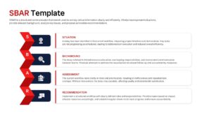 A vertical progression diagram showing red chevron arrows listing SBAR steps next to description cards.