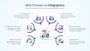 A circular infographic slide layout with six nodes radiating from a central question mark hub.