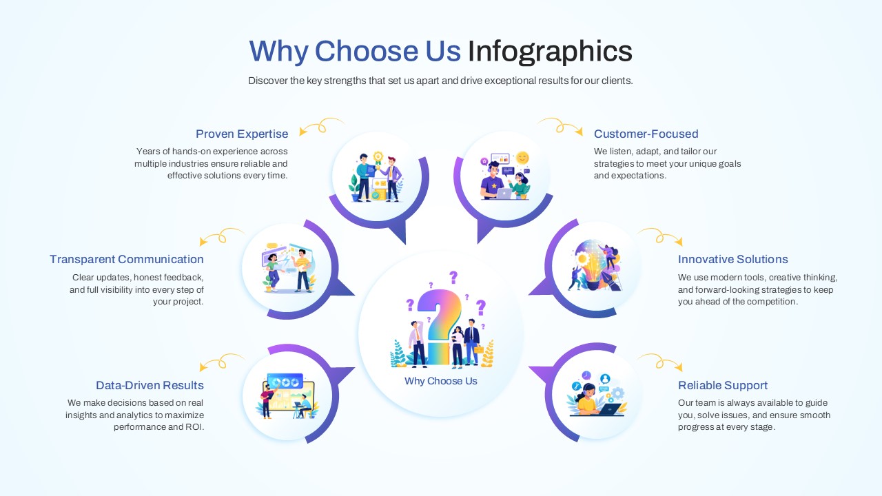 A circular infographic slide layout with six nodes radiating from a central question mark hub.
