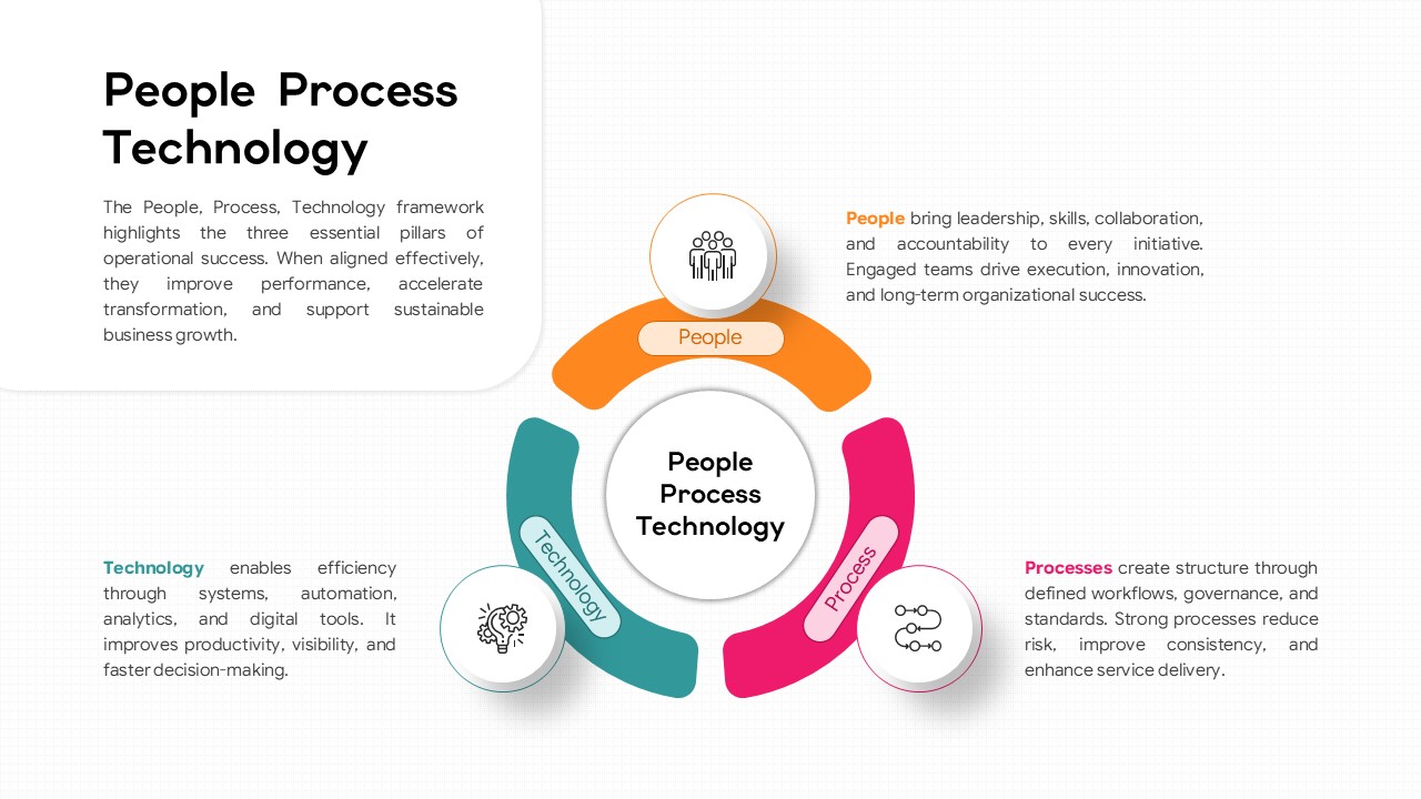 A circular process infographic slide with three curved arrows forming a loop around a central core.