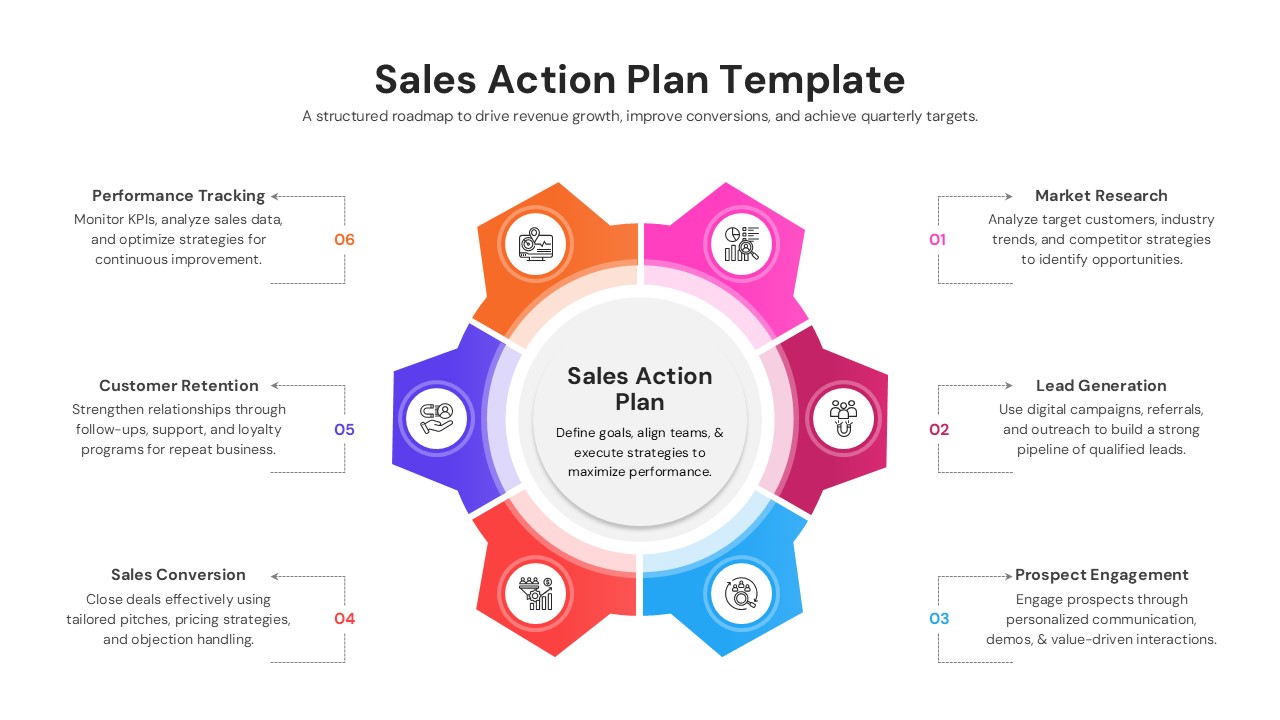 A 6-step circular hub graphic presenting a structured sales action plan framework with icons.