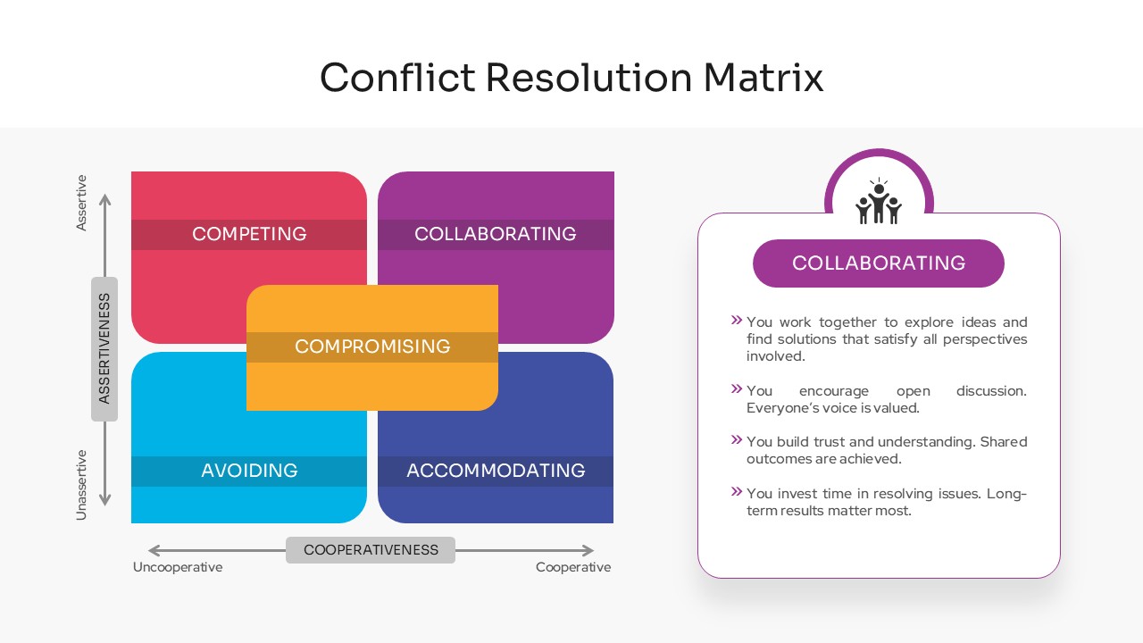 Conflict Resolution Matrix layout featuring a dedicated detail card for the Collaborating resolution mode.