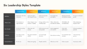 A detailed comparison matrix table contrasting six different leadership methods across multiple criteria.
