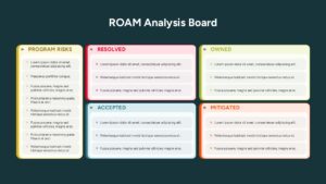A dark-themed column chart showing Program Risks, Resolved, Owned, Accepted, and Mitigated lists.