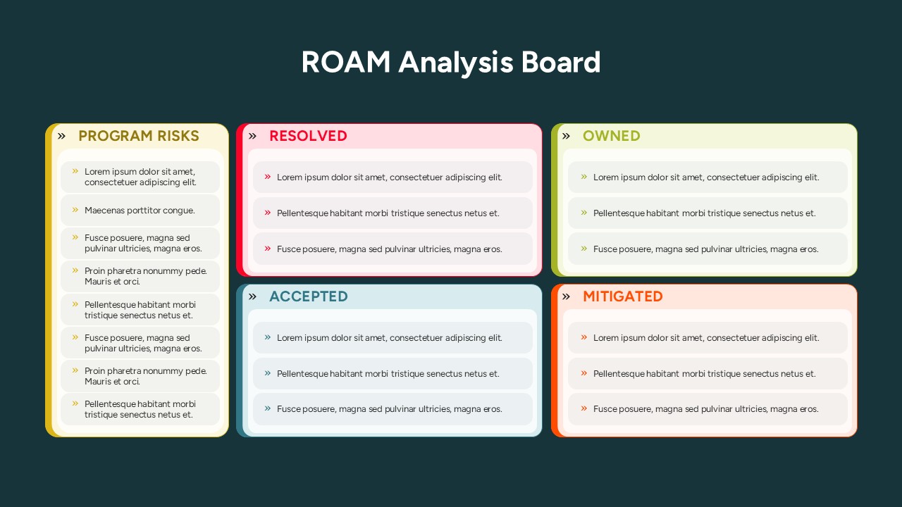 A dark-themed column chart showing Program Risks, Resolved, Owned, Accepted, and Mitigated lists.