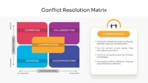 Conflict Resolution Matrix for PowerPoint and Google Slides