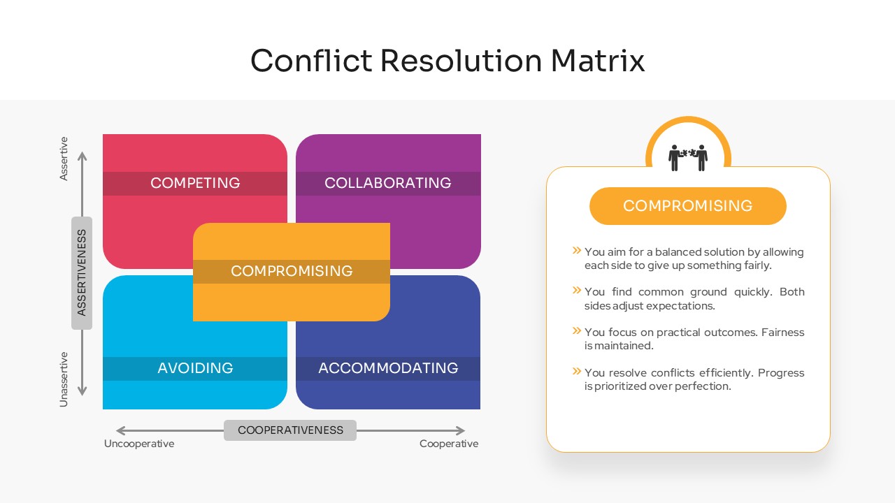 Conflict Resolution Matrix for PowerPoint and Google Slides