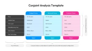 Conjoint Analysis Template comparison grid detailing budget, balanced, and premium choices.