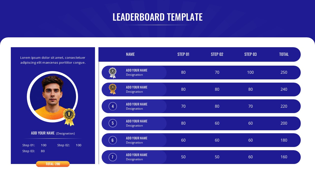 blue presentation slide highlighting a featured individual profile card alongside a detailed ranking list.