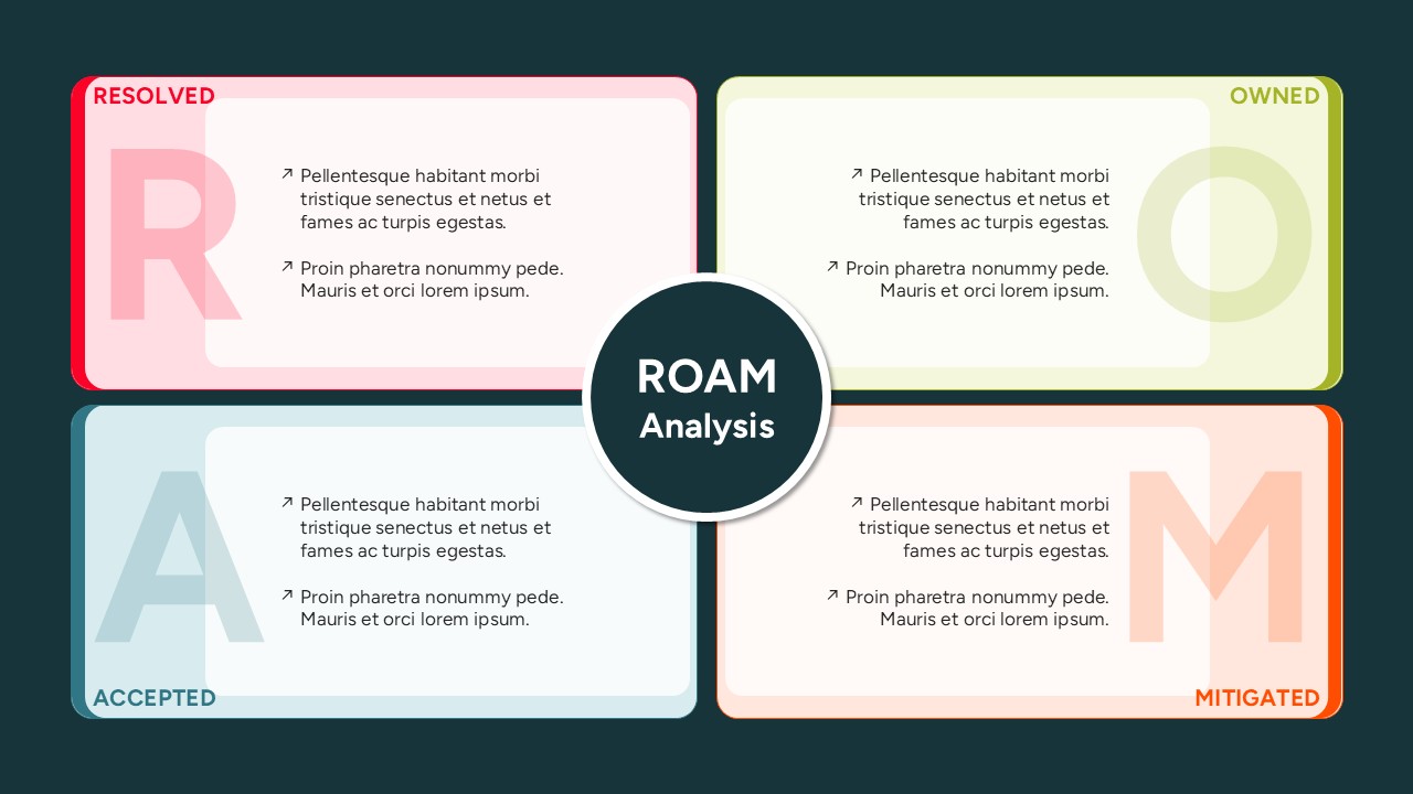 Dark mode presentation layout with four oversized alphabetical blocks representing the ROAM framework.