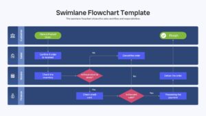 Dark background swimlane diagram detailing sales workflow steps from customer order to fulfillment.