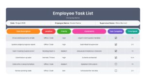 A detailed employee task list table slide showing description, location, priority, comments, and time spent.