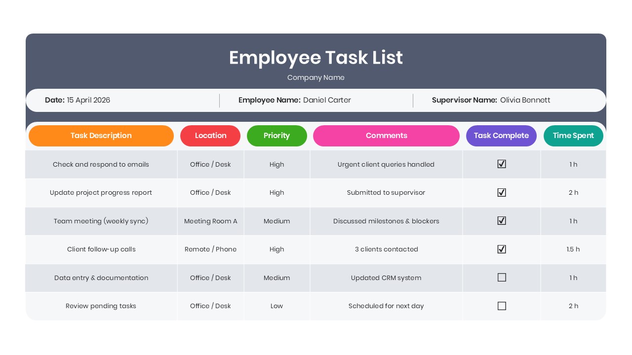 A detailed employee task list table slide showing description, location, priority, comments, and time spent.